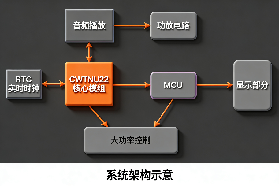 功能结构拓扑图