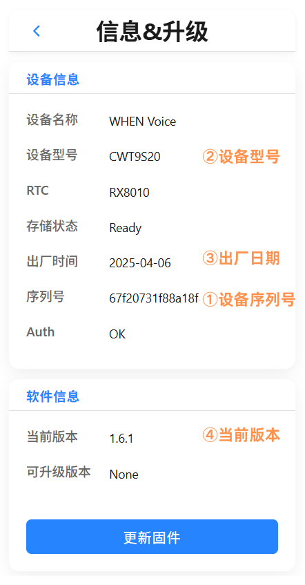 信息对应位置